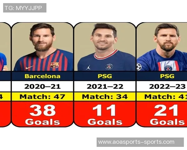 梅西2025年MLS赛季表现惊艳打入29球助攻16次总参与进球45次