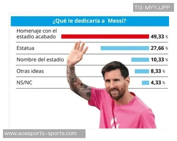 巴萨球迷心目中的理想签约目标调查结果揭晓小蜘蛛居首梅西排名第六