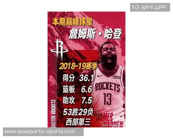 哈登荣登历史得分榜第九位阿迪官方祝贺他在巨人中更上一层楼